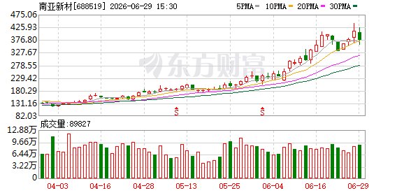 7.9亿元！南亚新材加码高端电子基材