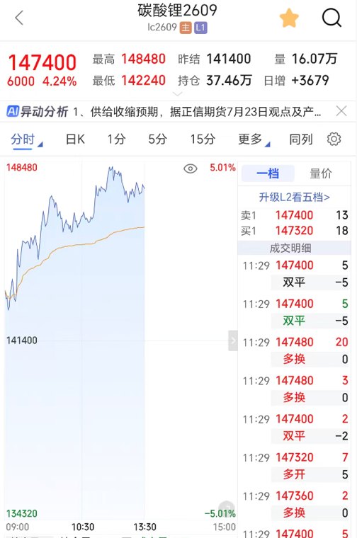 批量涨停!重磅规划引爆这一板块